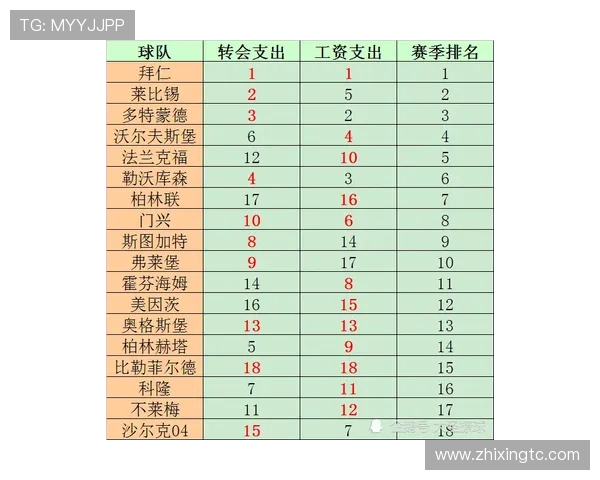 各大体育联赛平均薪资（体育联赛收入排名）sports